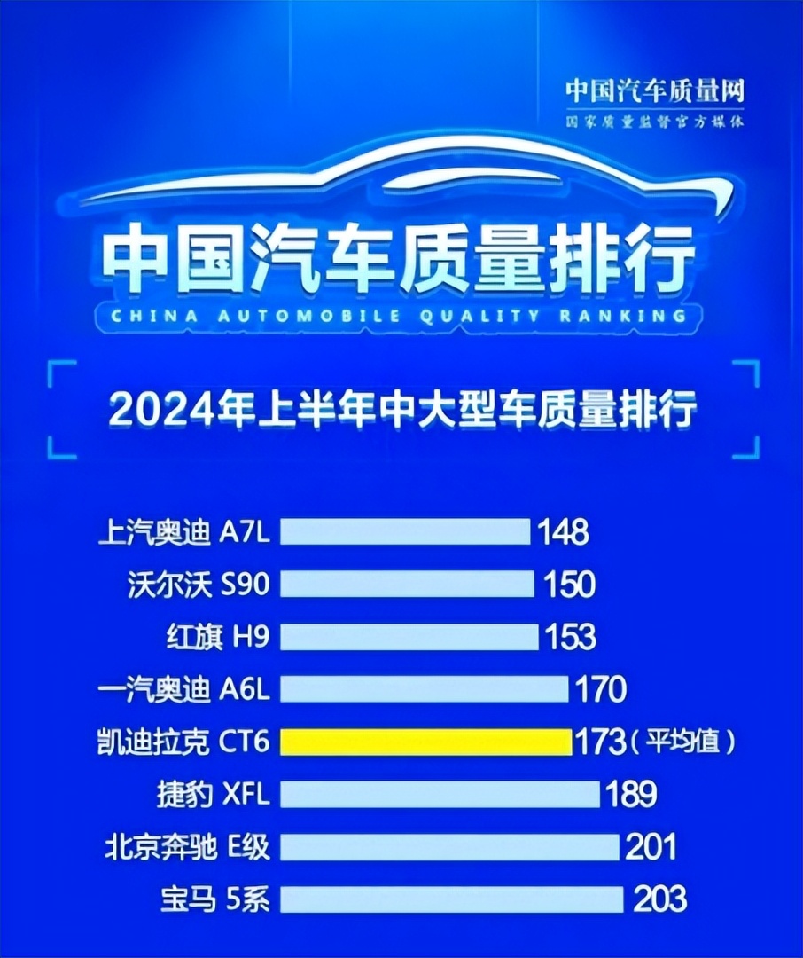受困于宝马5系改款的设计？不妨看看豪华运动的A7L，入门仅需33万