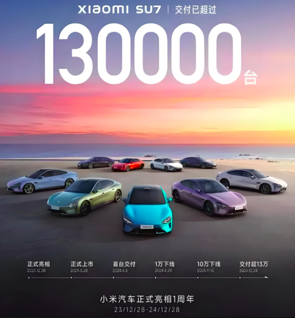 小米汽车9个月交付13万辆，原来新势力还能这么造车！