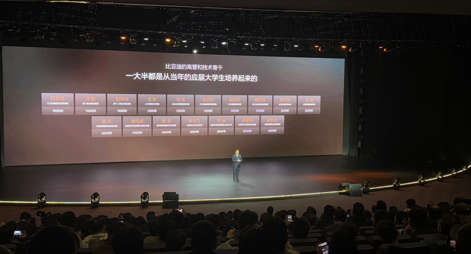 揭秘比亚迪科技创新的底气：人才、研发与专利的三重支撑