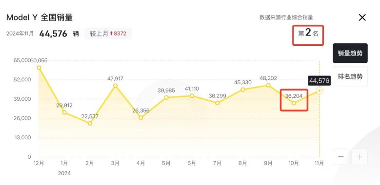 盘点2024全年各细分市场“卖得最好”的新能源车