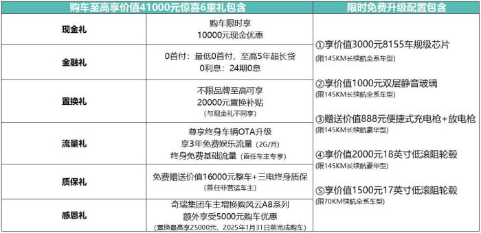 奇瑞风云A8L鲁豫大区上市，限时低至9.49万元起！