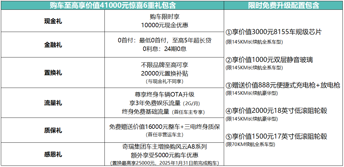 年轻人第一辆A8L！奇瑞风云A8L鲁豫大区上市，限时低至9.49万元起