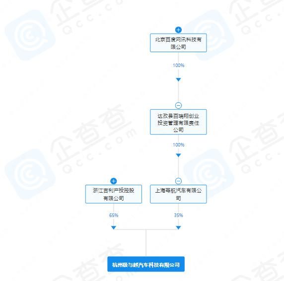 极越，急了？