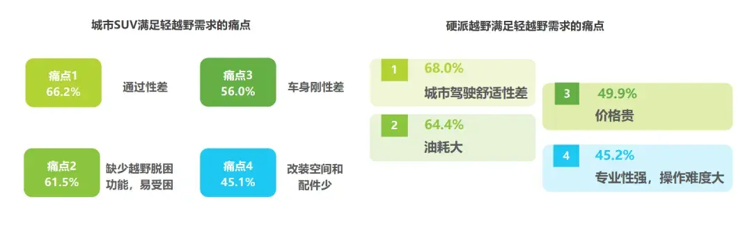 以用户需求为导向，长城Hi4-Z如何让更多人享受越野