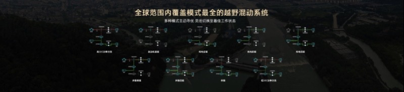 定位泛越野SUV 坦克500 Hi4-Z正式开启预售