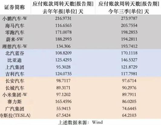 “压价”未平，“拖款”又起！供应商：我真的太难了