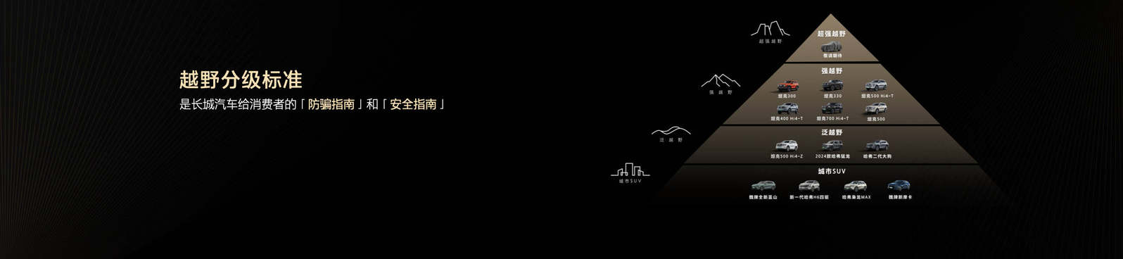37.98万元！充一次开一周，最强泛越野坦克500 Hi4-Z预售