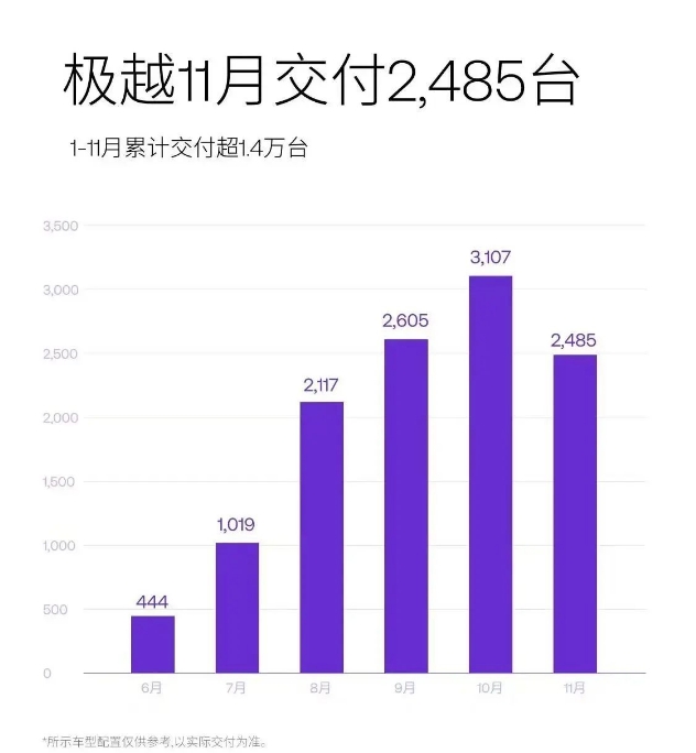 集度向左，极越向右，吉利和百度合作走向何处？