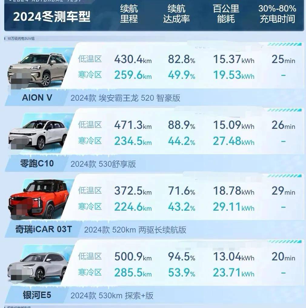 想买十万级纯电SUV，这款车是首选