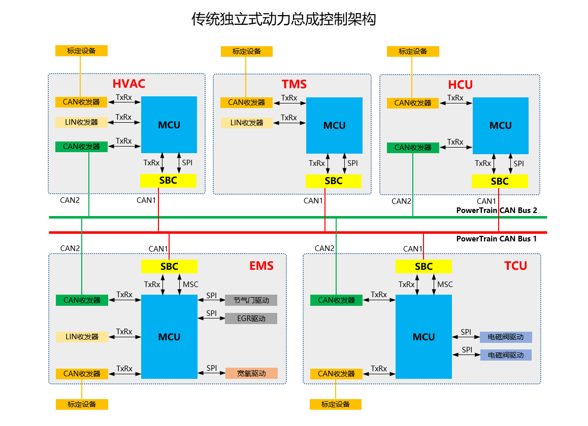 全球智能混动“天花板”，荣威DMH超级混动技术给出中国方案