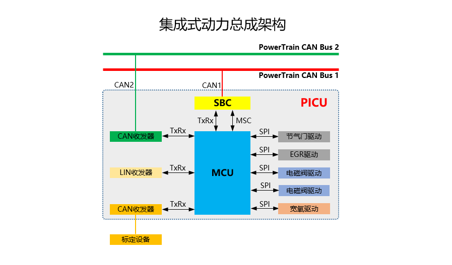 全球智能混动“天花板”，荣威DMH超级混动技术给出中国方案