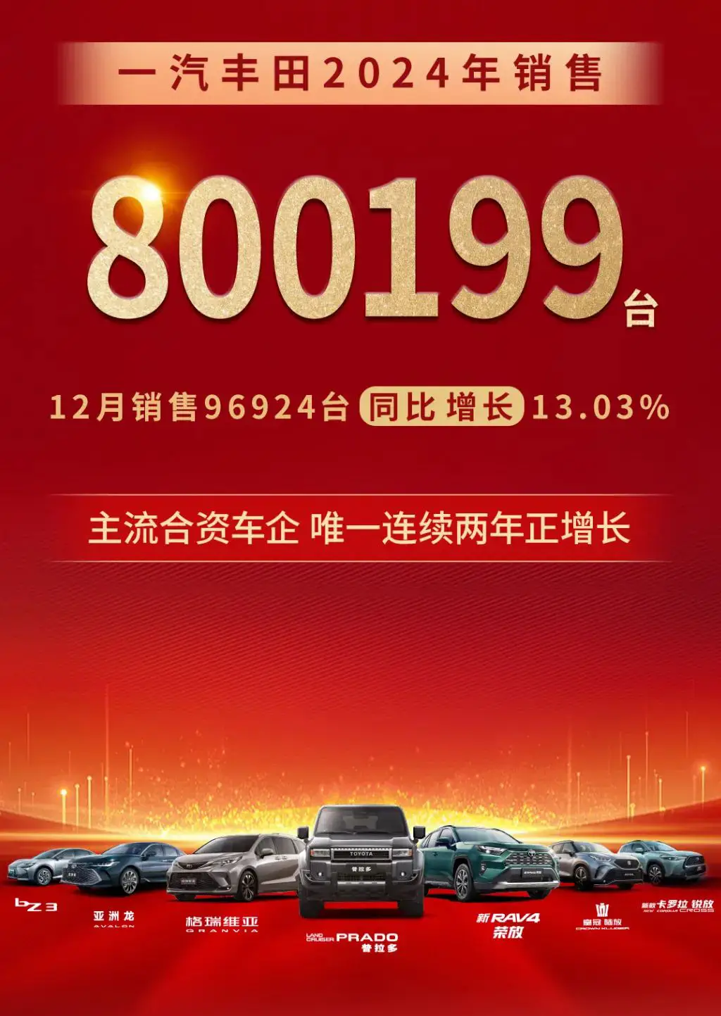 部分中国燃油车企2024年销量揭晓，长安奇瑞超260万辆