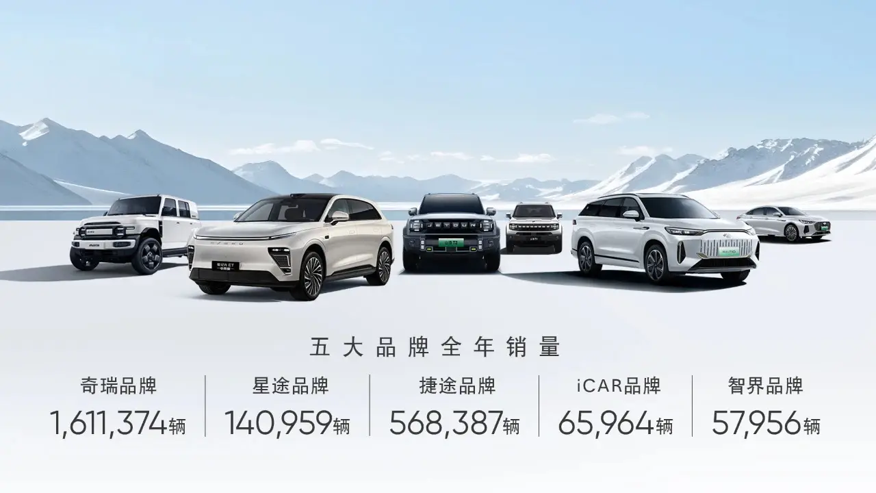 部分中国燃油车企2024年销量揭晓，长安奇瑞超260万辆