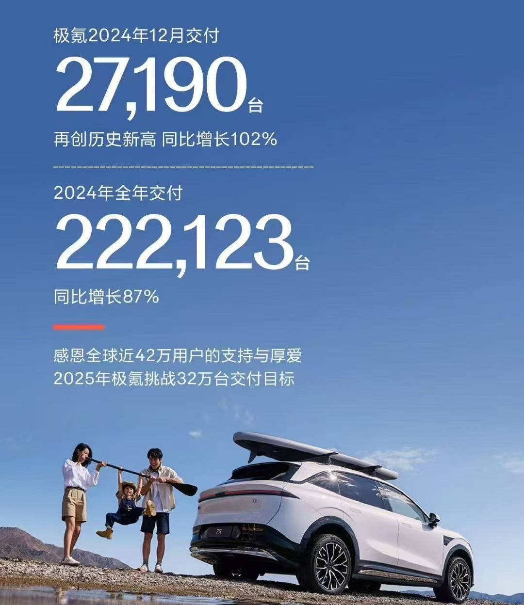 新势力2024年销量出炉：理想50万辆拿下第一，零跑接近30万辆