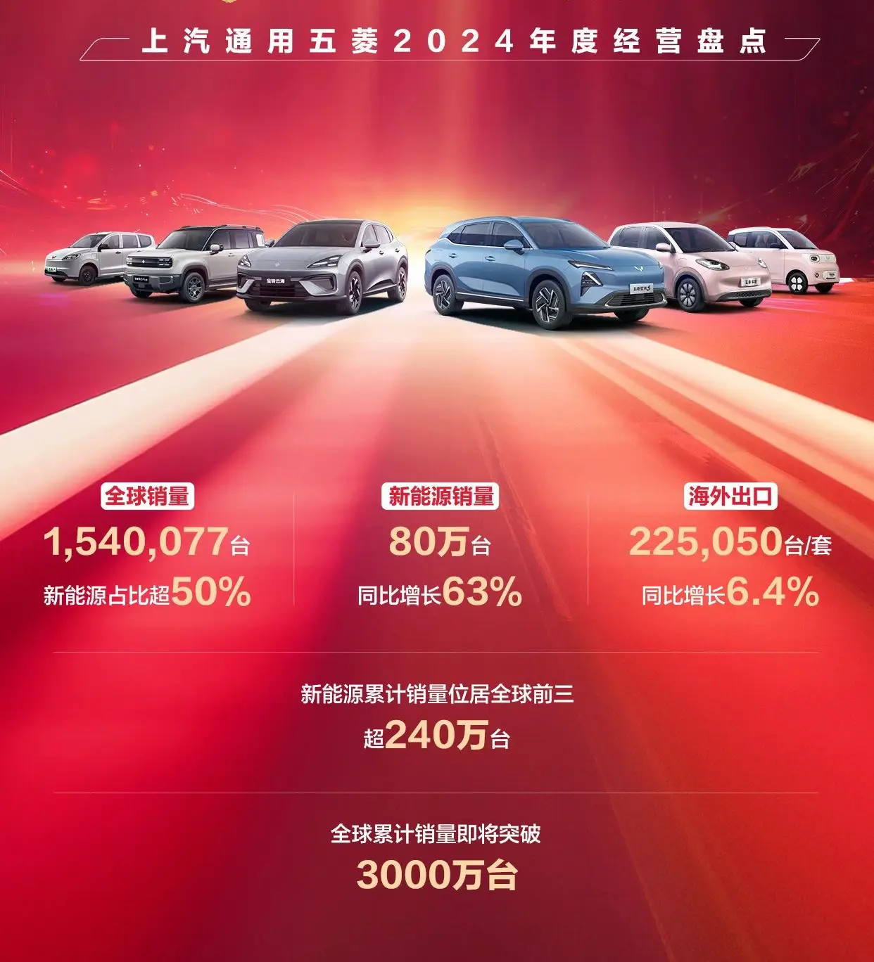 部分中国燃油车企2024年销量揭晓，长安奇瑞超260万辆