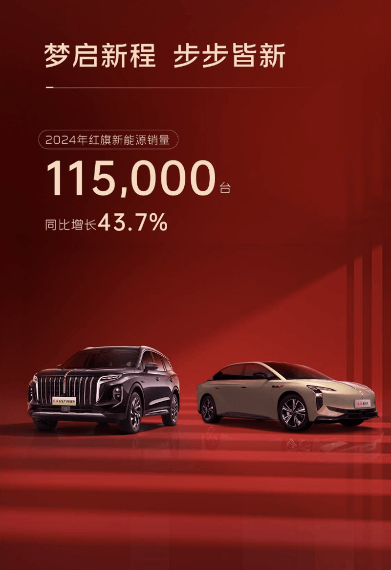 创领行业，赋新前行！一汽红旗全年销量首次突破40万