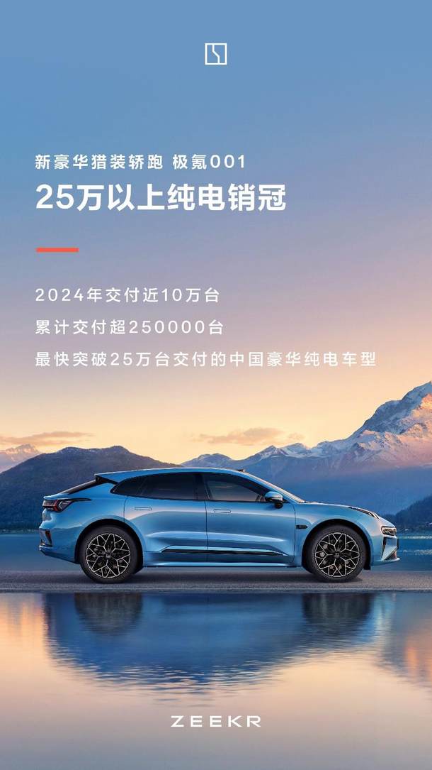 再创新高！极氪12月交付27,190台，同比增长102%