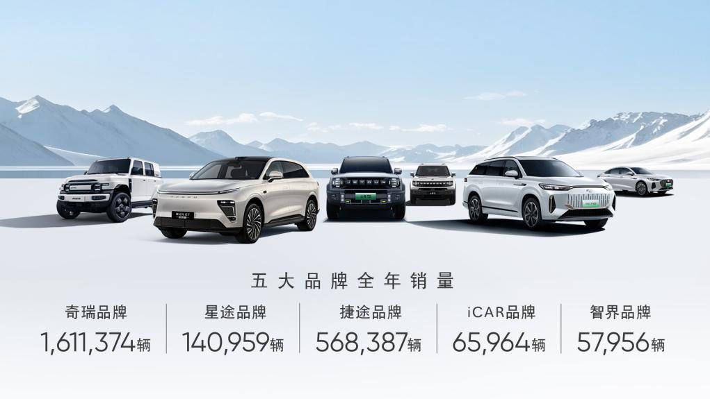 四大历史突破！奇瑞集团2024年销量260.39万辆，同比劲增38.4%