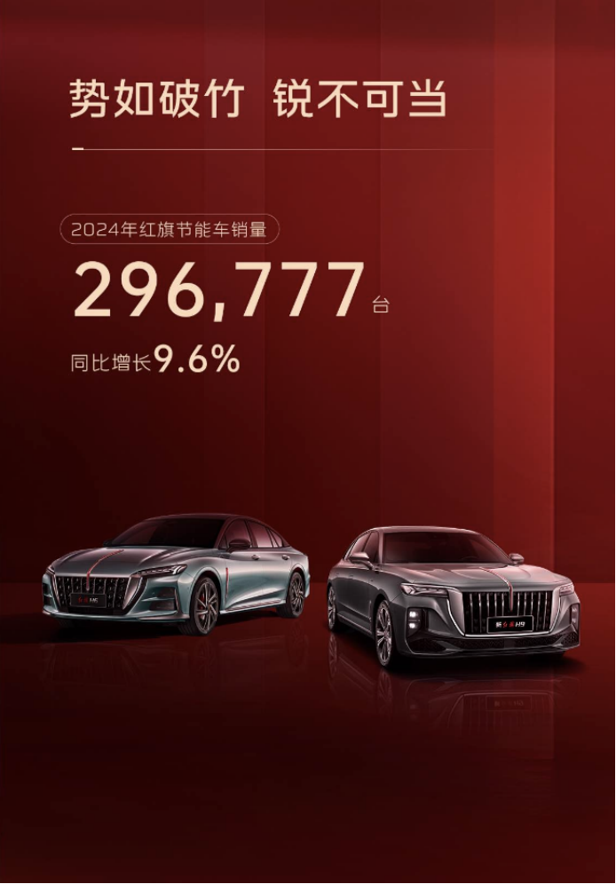 创领行业，赋新前行！一汽红旗全年销量首次突破40万