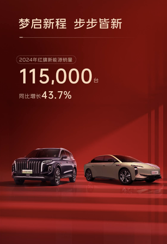 创领行业，赋新前行！一汽红旗全年销量首次突破40万