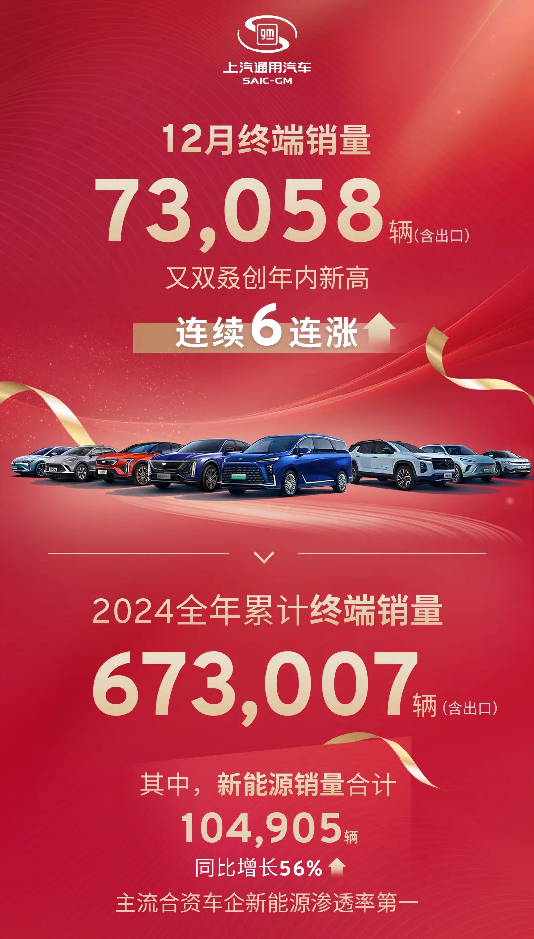 部分中国燃油车企2024年销量揭晓，长安奇瑞超260万辆