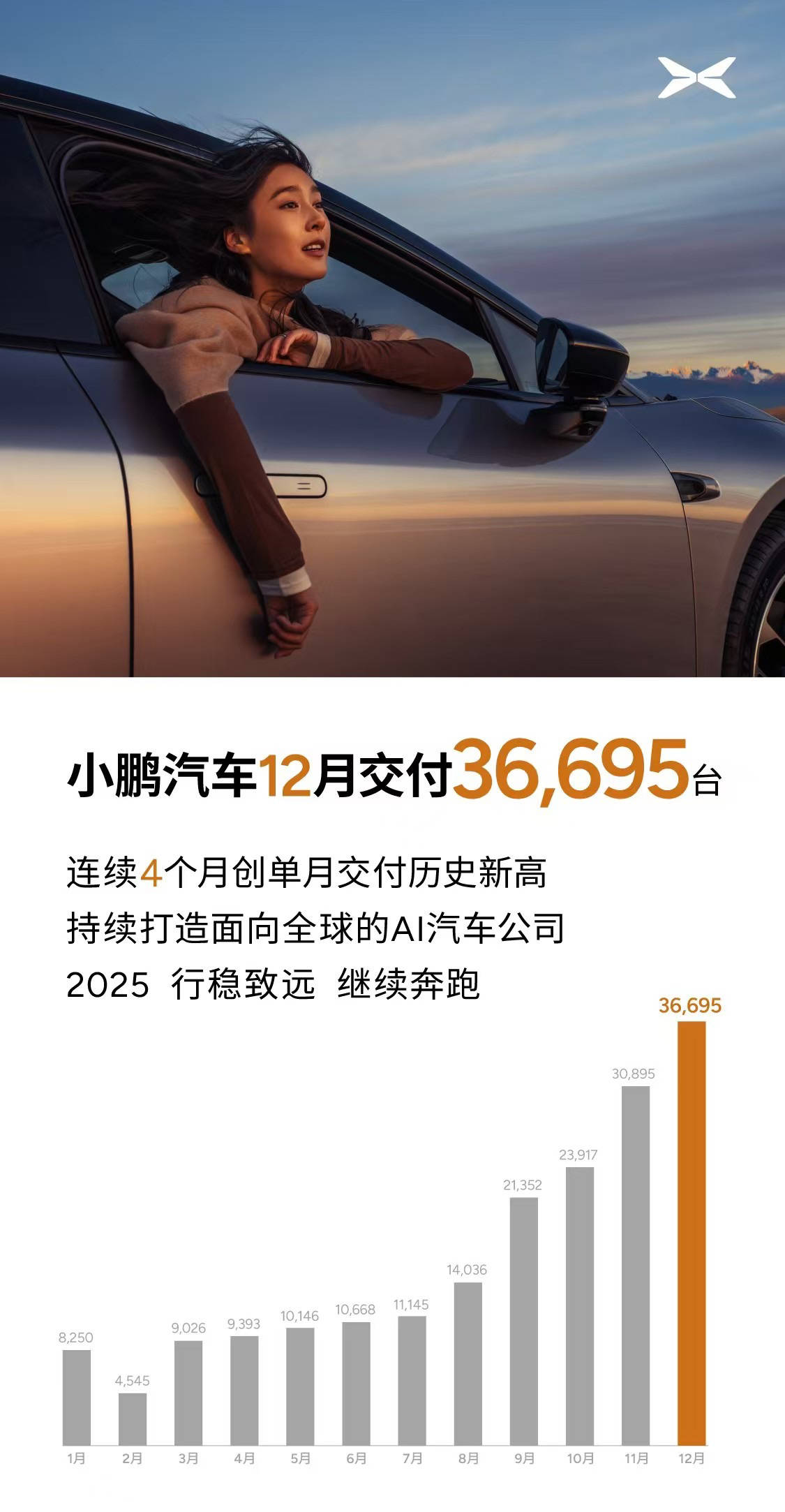 新势力2024年销量出炉：理想50万辆拿下第一，零跑接近30万辆