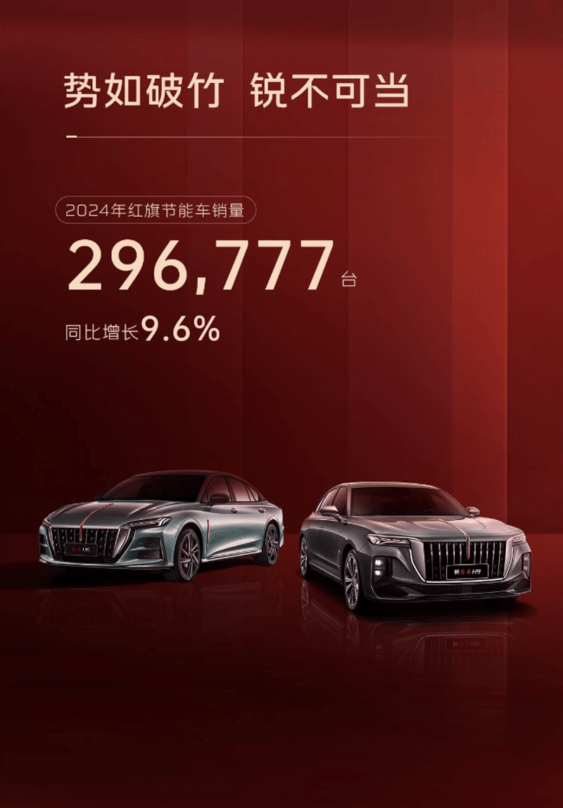 创领行业，赋新前行！一汽红旗全年销量首次突破40万