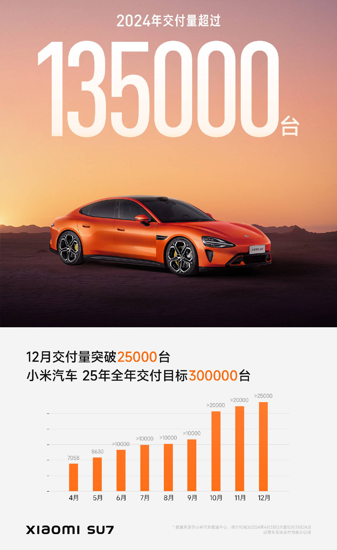 新势力2024年销量出炉：理想50万辆拿下第一，零跑接近30万辆