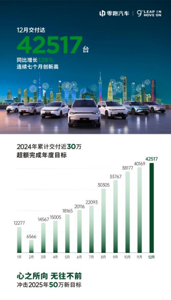 新年开新车，购零跑享至高15000元现金红包