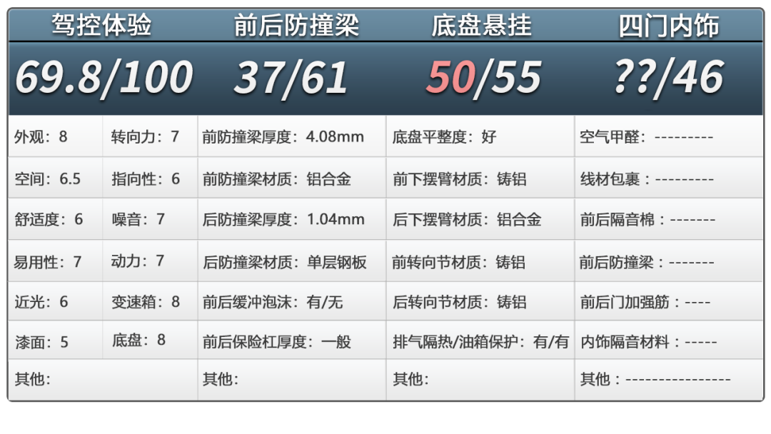 极越07拆车：一手好牌打得稀烂，白瞎了这么猛的全铝底盘！