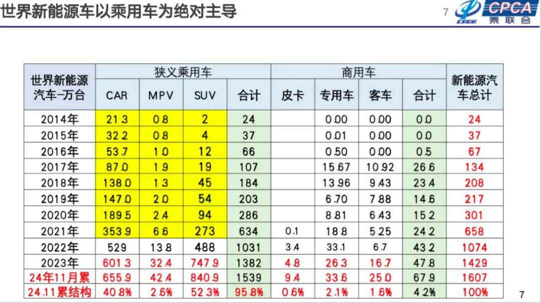 崔东树：2025年国内零售增速2%，增换购人群成消费主体