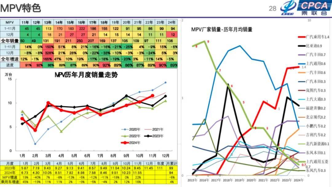 崔东树：2025年国内零售增速2%，增换购人群成消费主体