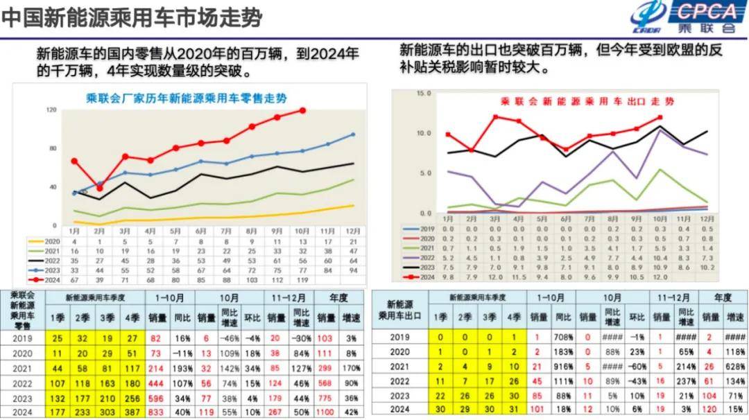 崔东树：2025年国内零售增速2%，增换购人群成消费主体