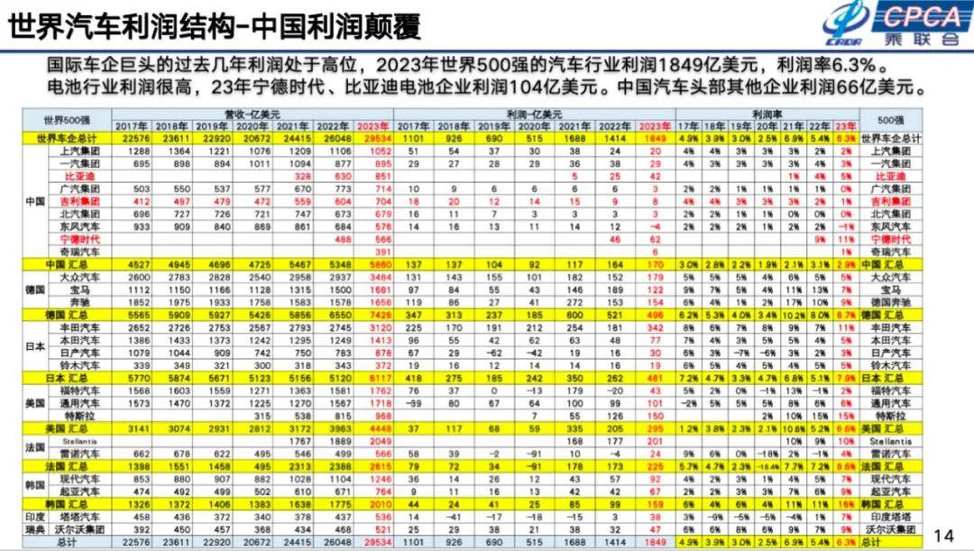 崔东树：2025年国内零售增速2%，增换购人群成消费主体