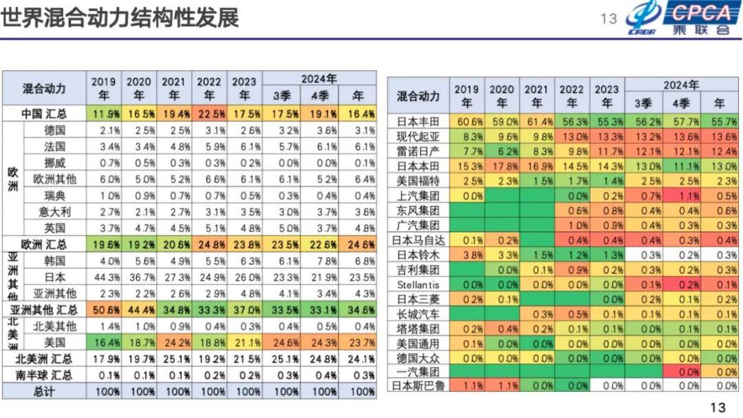 崔东树：2025年国内零售增速2%，增换购人群成消费主体