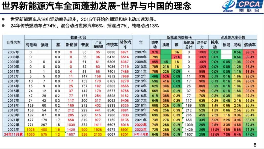 崔东树：2025年国内零售增速2%，增换购人群成消费主体
