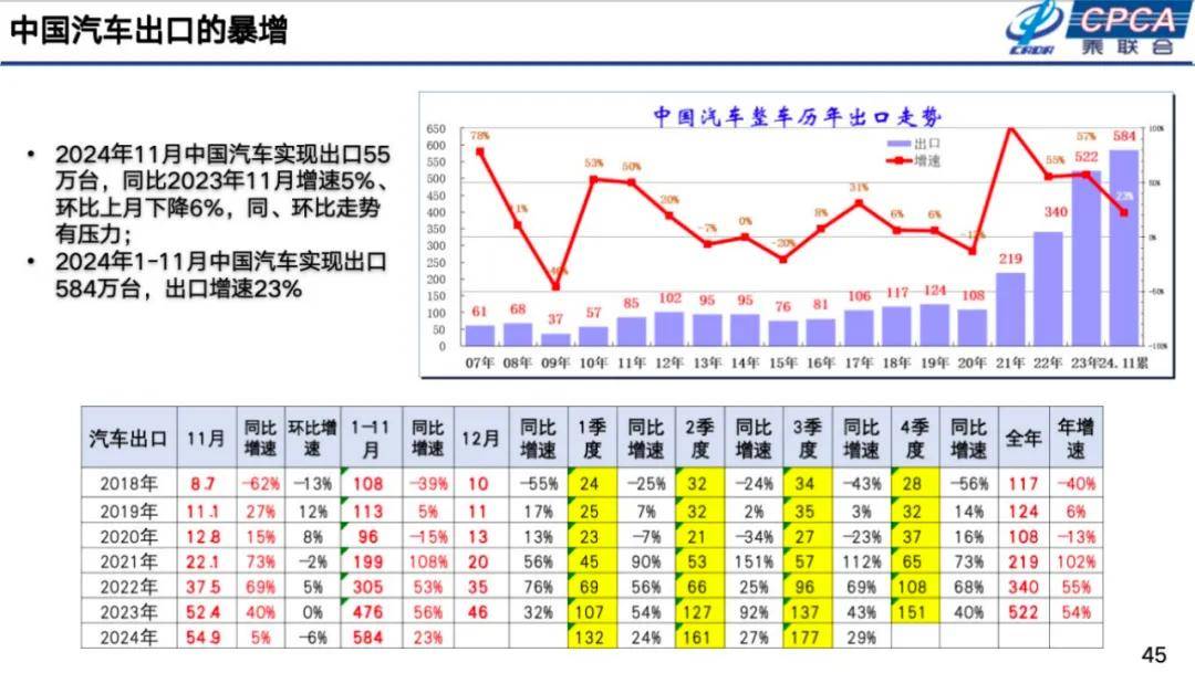崔东树：2025年国内零售增速2%，增换购人群成消费主体