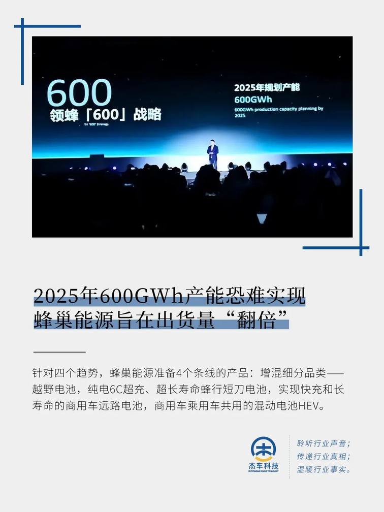 2025年600GWh产能恐难实现 蜂巢能源旨在出货量“翻倍”