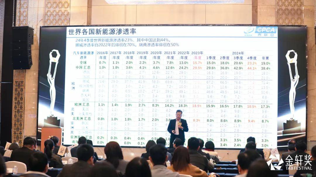 崔东树：2025年国内零售增速2%，增换购人群成消费主体