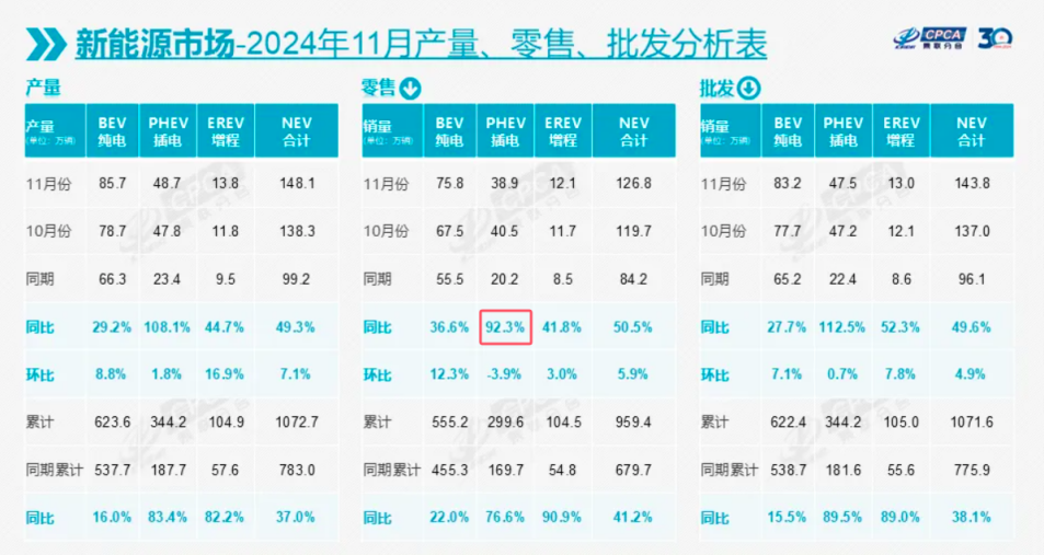 49.4%！新能源渗透率拐点来了？