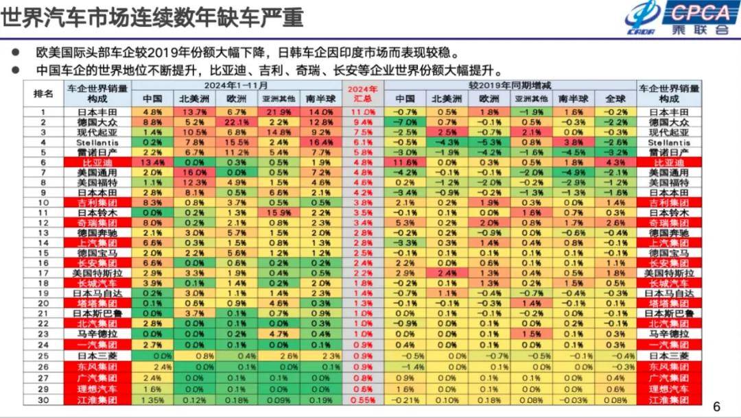崔东树：2025年国内零售增速2%，增换购人群成消费主体