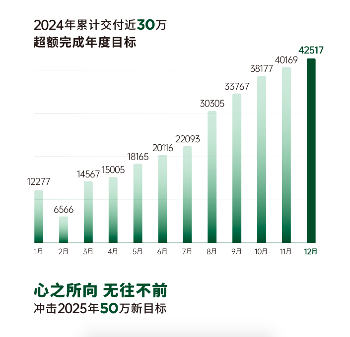 10款车型将推陈出新！续写黑马传奇