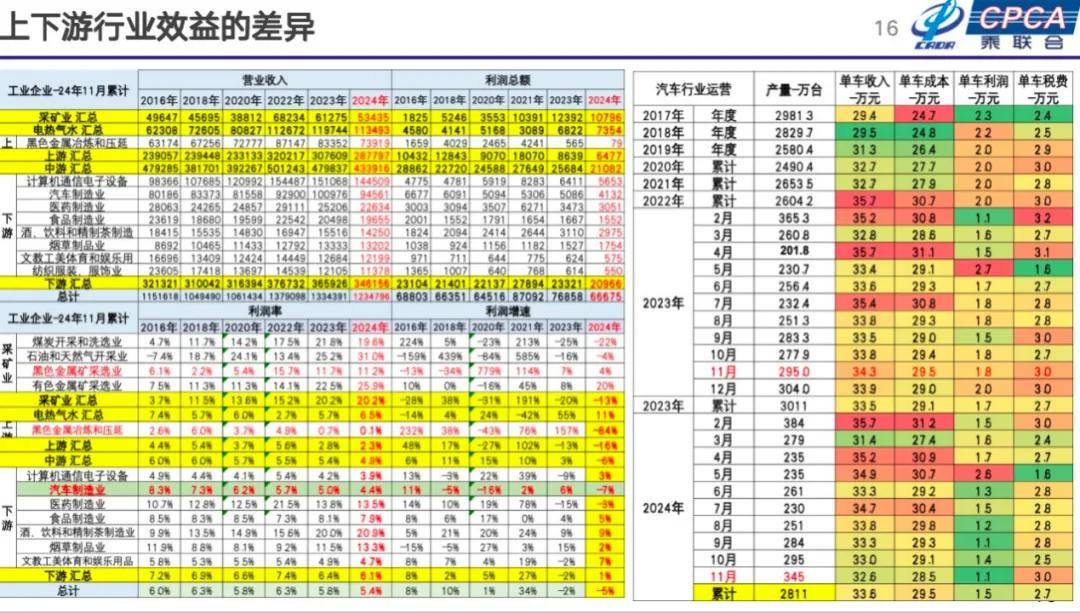 崔东树：2025年国内零售增速2%，增换购人群成消费主体