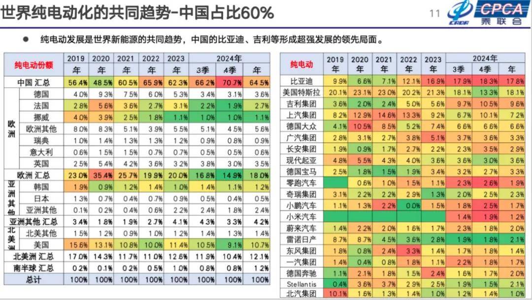 崔东树：2025年国内零售增速2%，增换购人群成消费主体