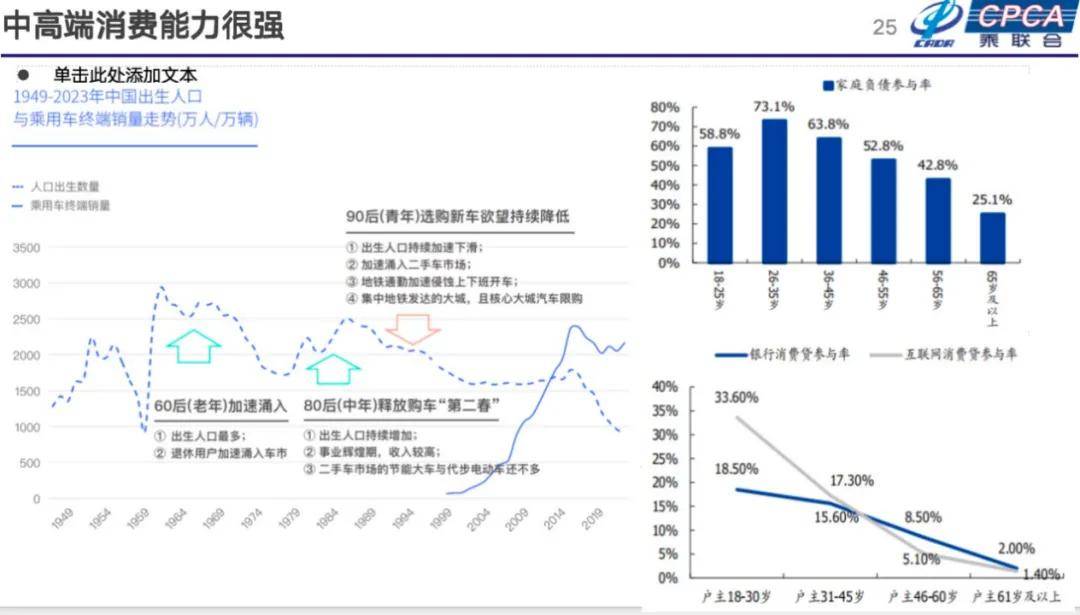 崔东树：2025年国内零售增速2%，增换购人群成消费主体