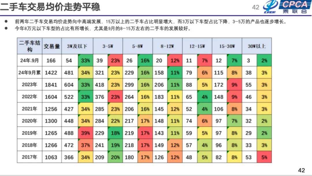 崔东树：2025年国内零售增速2%，增换购人群成消费主体
