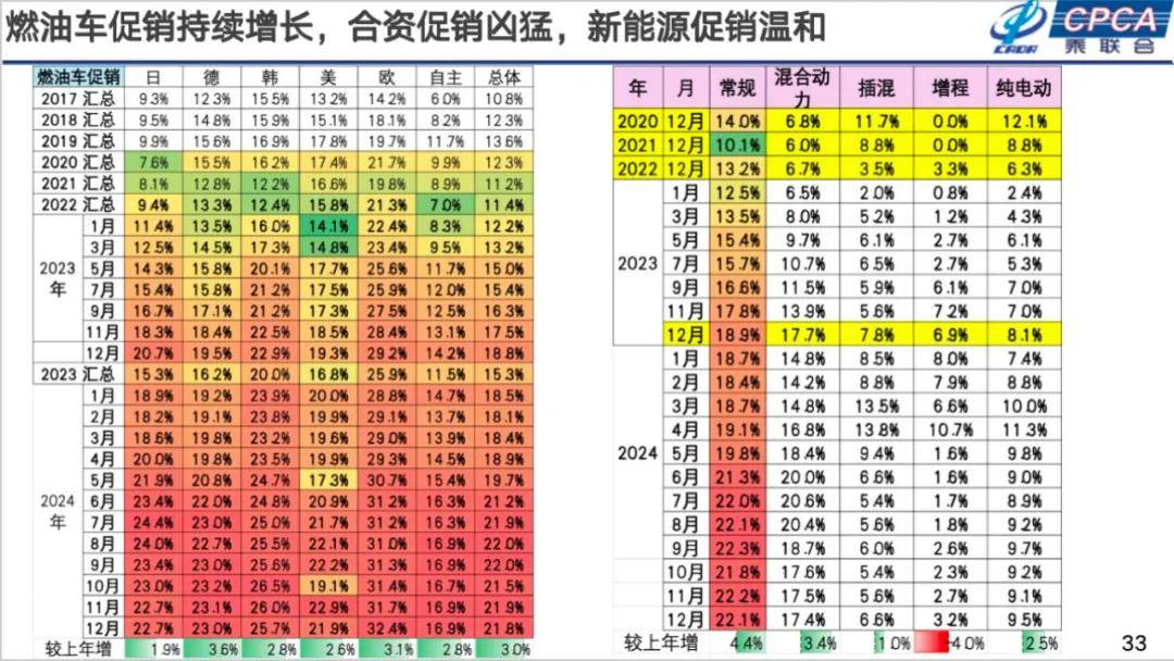 崔东树：2025年国内零售增速2%，增换购人群成消费主体
