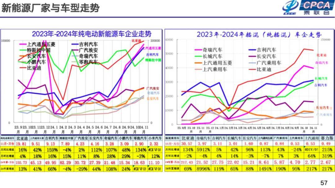崔东树：2025年国内零售增速2%，增换购人群成消费主体