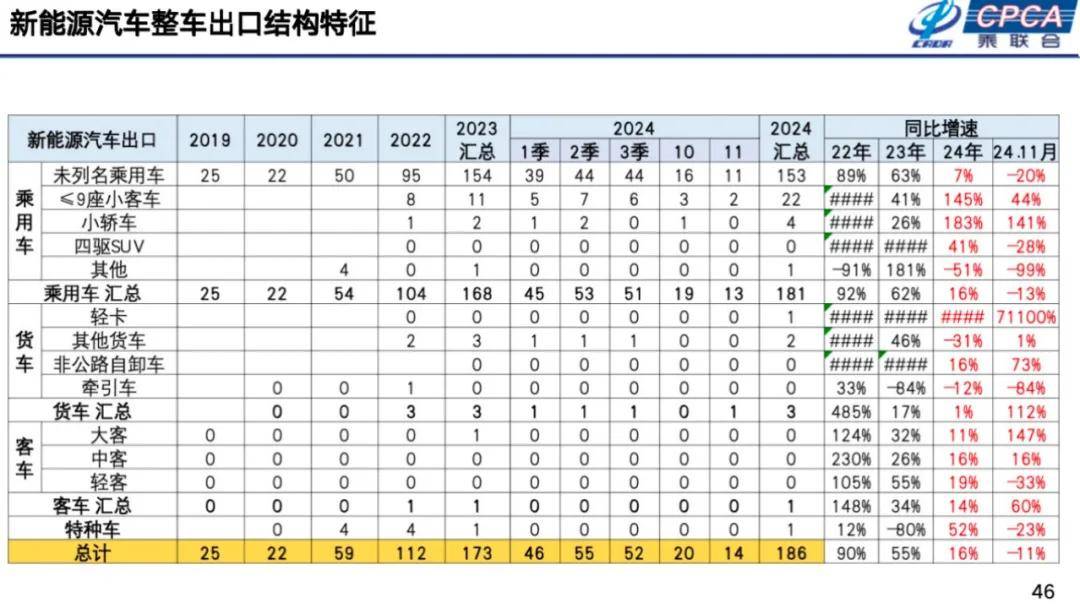 崔东树：2025年国内零售增速2%，增换购人群成消费主体