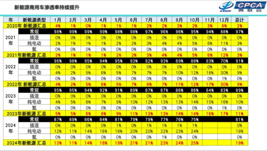 崔东树：2025年国内零售增速2%，增换购人群成消费主体